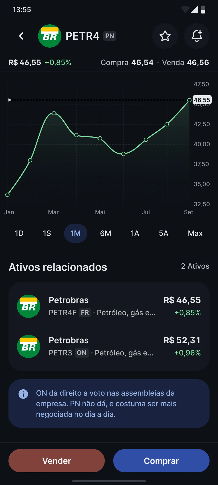Tela do ativo no perfil conservador: gráfico de linha simples, sem abas de book e negócios.